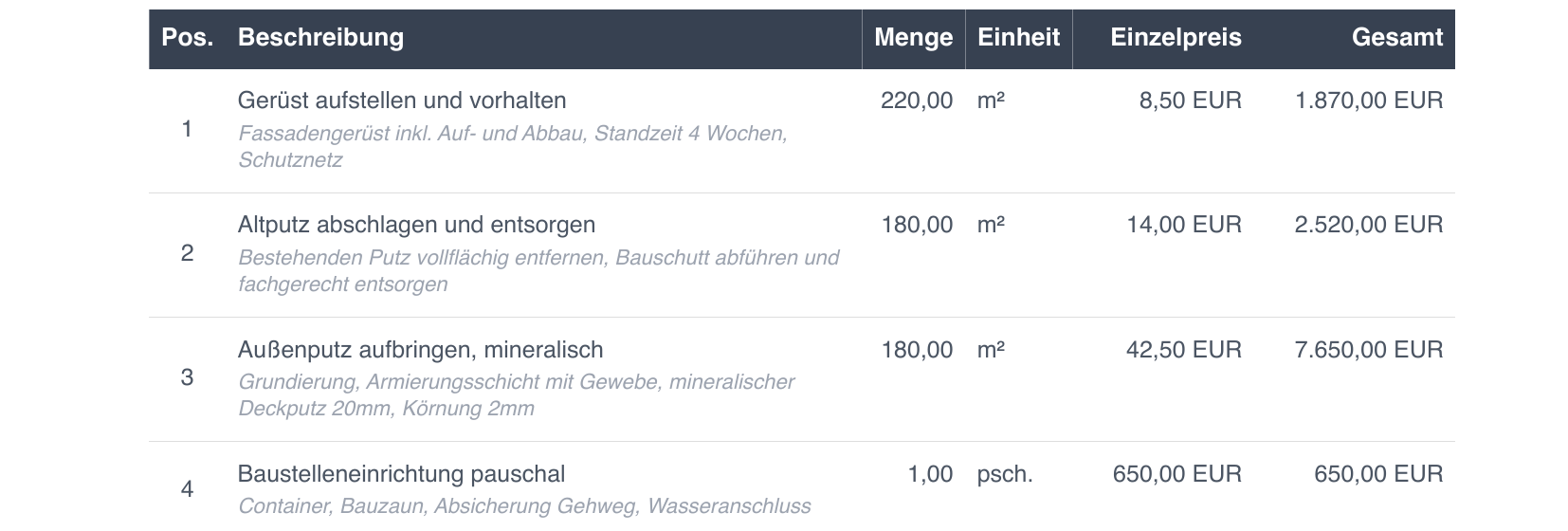 Leistungsverzeichnis eines Bau-Angebots mit 4 Positionen - Gerüst, Altputz, Aussenputz und Baustelleneinrichtung, Gesamtbetrag 15.228 EUR